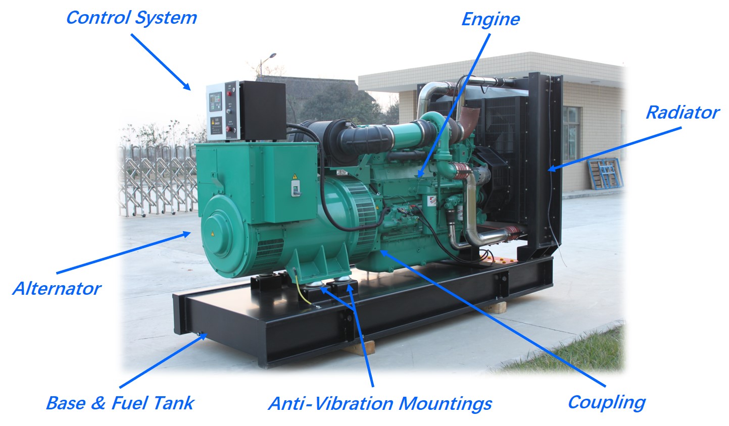 Diesel Generator Sets: Types, Main Structures, and Key Features Explained